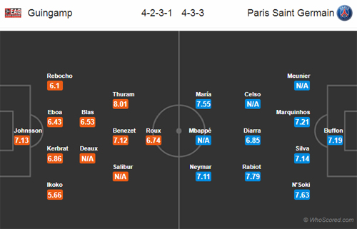 Nhận định Guingamp vs PSG, 22h00 ngày 18/8