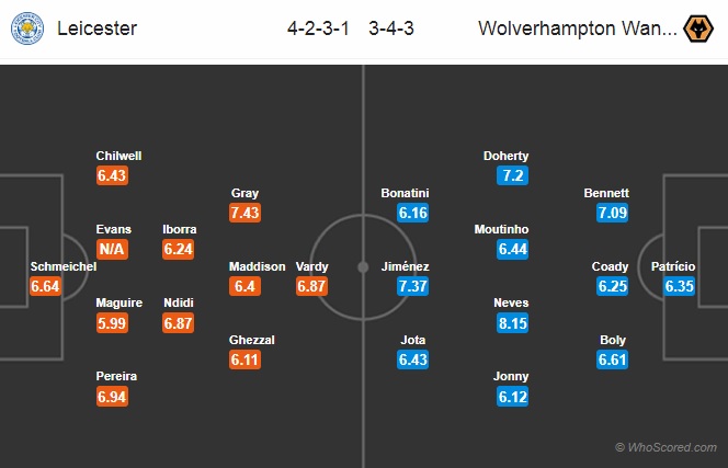 Nhận định Leicester vs Wolves, 21h00 ngày 18/8: Ngoại hạng Anh