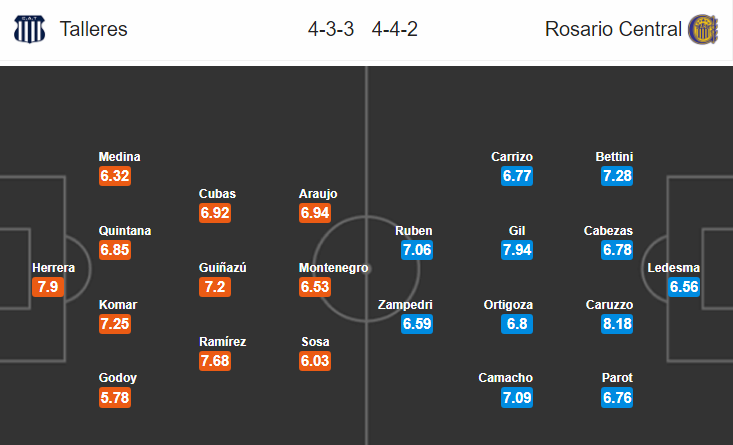 Soi kèo bóng đá Talleres Cordoba vs Rosario Central, 05h00 ngày 18/8: VĐQG Argentina