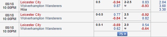 Nhận định Leicester vs Wolves, 21h00 ngày 18/8: Ngoại hạng Anh
