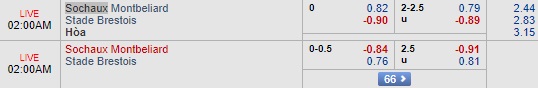 Nhận định Sochaux vs Brest, 01h00 ngày 18/8: Hạng 2 Pháp