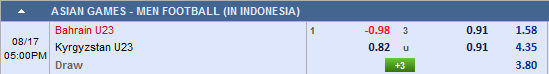 Nhận định U23 Bahrain vs U23 Kyrgyzstan