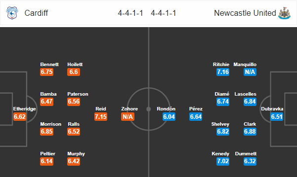 Nhận định bóng đá Cardiff vs Newcastle, 18h30 ngày 18/08: Ngoại hạng Anh