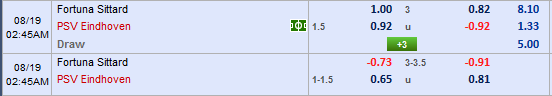 Nhận định bóng đá Fortuna Sittard vs PSV Eindhoven