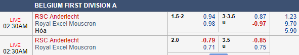 Nhận định bóng đá Anderlecht vs Mouscron, 01h30 ngày 18/08: VĐQG Bỉ