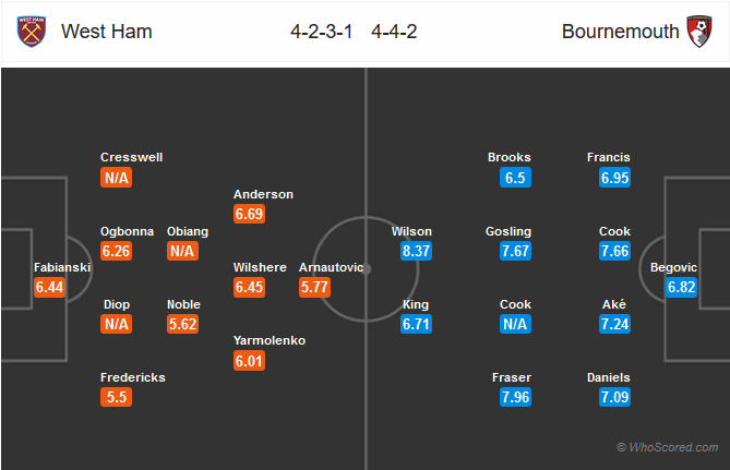 Nhận định bóng đá West Ham vs Bournemouth