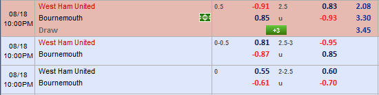 Nhận định bóng đá West Ham vs Bournemouth