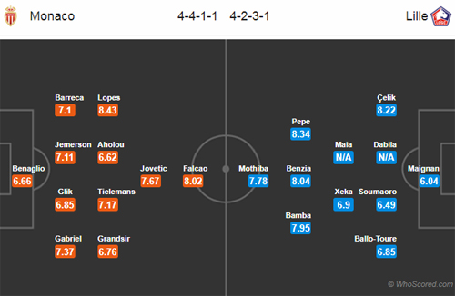 Nhận định Monaco vs Lille, 01h00 ngày 19/8