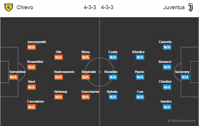 Nhận định Chievo vs Juventus, 23h00 ngày 18/8: Serie A