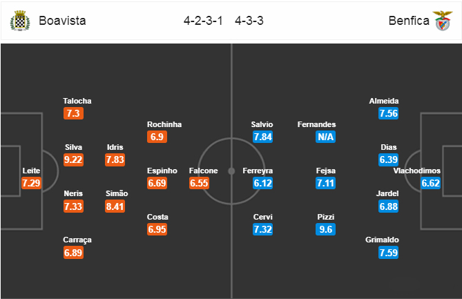 Nhận định bóng đá Boavista vs Benfica, 01h00 ngày 19/8: VĐQG Bồ Đào Nha