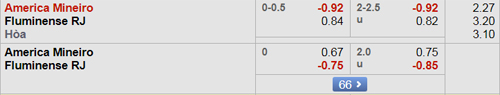 Nhận định America Mineiro vs Fluminense, 05h00 ngày 20/8