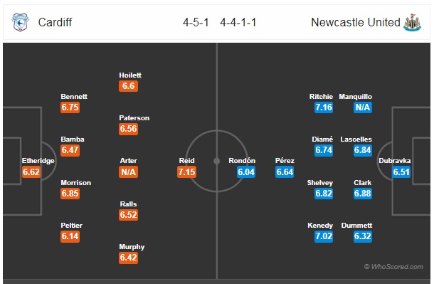 Thông tin trước trận, đội hình dự kiến trận Cardiff vs Newcastle, 18h30 ngày 18/08
