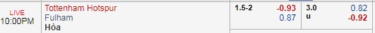 Thông tin trước trận, đội hình dự kiến trận Tottenham vs Fulham, 21h00 ngày 18/8