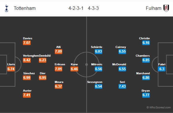 Thông tin trước trận, đội hình dự kiến trận Tottenham vs Fulham, 21h00 ngày 18/8