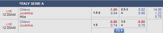 Nhận định Chievo vs Juventus, 23h00 ngày 18/8: Serie A