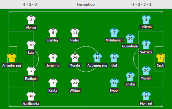 Soi kèo bóng đá Chelsea vs Arsenal
