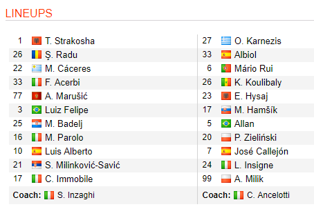 Soi kèo bóng đá Lazio vs Napoli