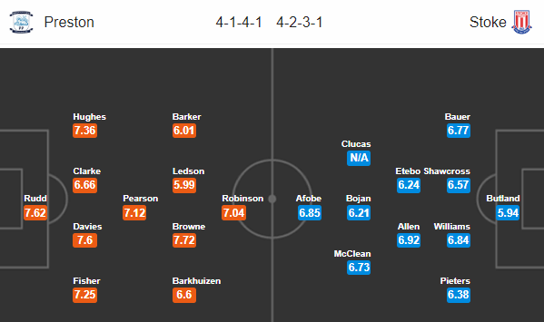 Nhận định bóng đá Preston vs Stoke, 23h30 ngày 18/08: Hạng nhất Anh
