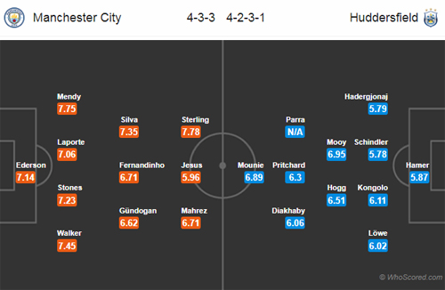 Nhận định Man City vs Huddersfield, 19h30 ngày 19/8