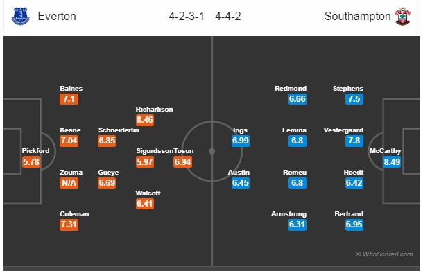 Thông tin trước trận, đội hình dự kiến trận Southampton vs Everton, 21h00 ngày 18/8