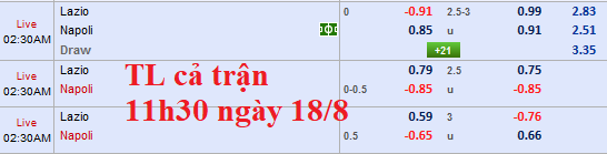 Thông tin trước trận và đội hình dự kiến Lazio vs Napoli