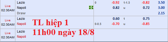 Thông tin trước trận và đội hình dự kiến Lazio vs Napoli