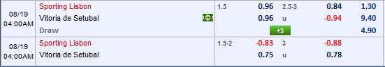 Nhận định bóng đá Sporting Lisbon vs Vitoria Setubal
