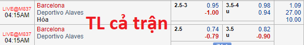 Soi kèo bóng đá Barcelona vs Alaves
