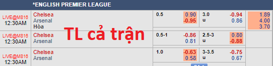 Soi kèo bóng đá Chelsea vs Arsenal
