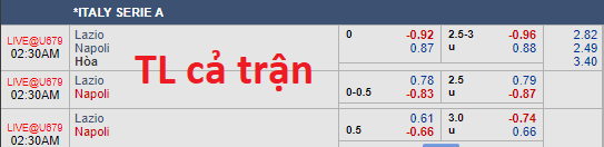 Soi kèo bóng đá Lazio vs Napoli