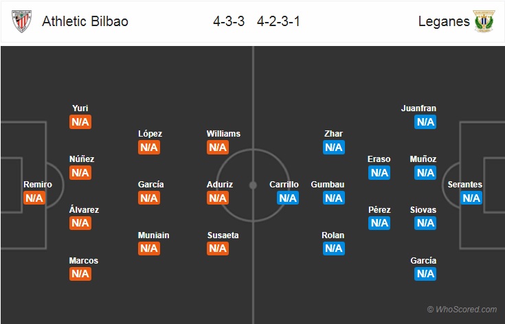 Nhận định bóng đá Bilbao vs Leganes