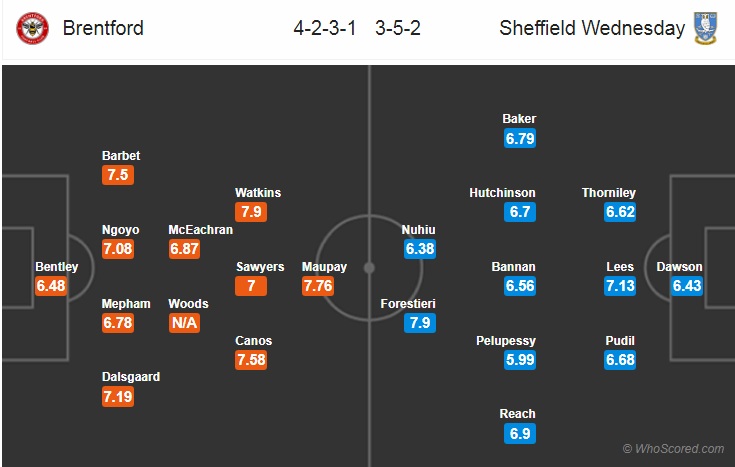 Nhận định bóng đá Brentford vs Sheffield Wed