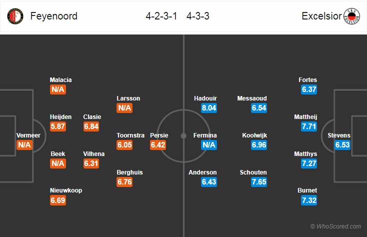 Nhận định bóng đá Feyenoord vs Excelsior