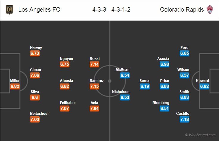 Nhận định bóng đá Los Angeles FC vs Colorado Rapids