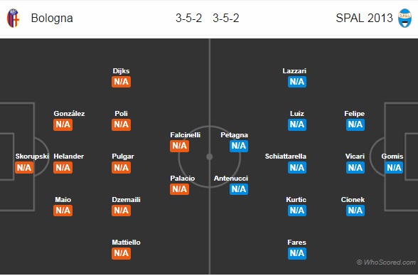 Nhận định bóng đá Bologna vs Spal, 01h30 ngày 20/08: Serie A