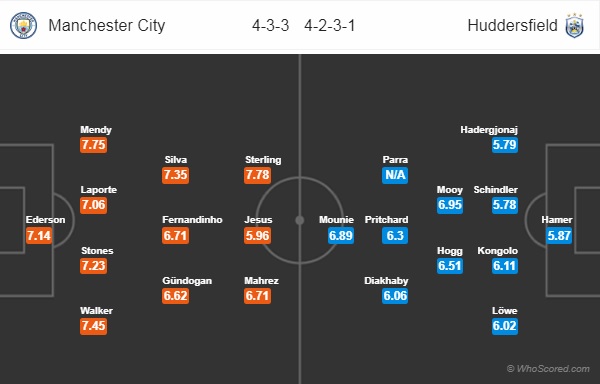 Thông tin trước trận, đội hình dự kiến trận Man City vs Huddersfield, 19h30 ngày 189/08