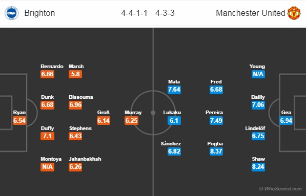 Thông tin trước trận, đội hình dự kiến trận Brighton vs Man Utd, 22h00 ngày 19/08