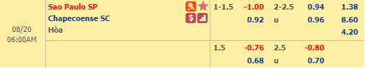 Nhận định bóng đá Sao Paulo vs Chapecoense, 05h00 ngày 20/8: VĐQG Brazil