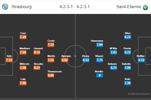 Nhận định bóng đá Strasbourg vs St Etienne, 20h00 ngày 19/08: Ligue 1