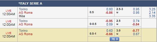 Nhận định Torino vs AS Roma, 23h00 ngày 19/8: VĐQG Italia