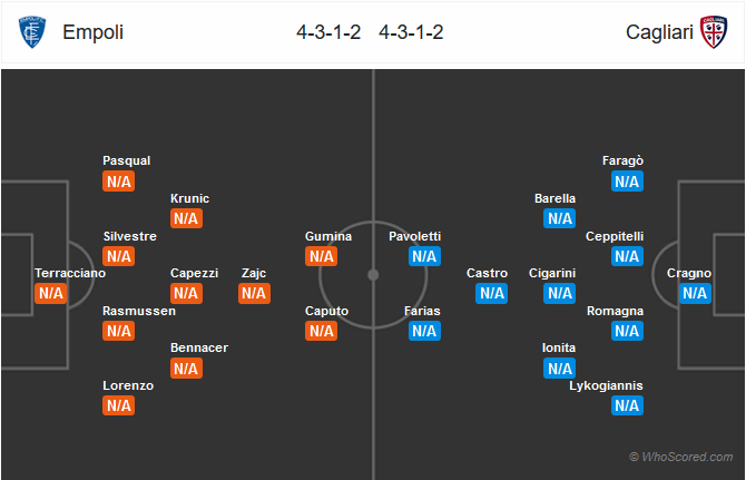 Nhận định bóng đá Empoli vs Cagliari