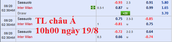 Thông tin trước trận và đội hình dự kiến Sassuolo vs Inter Milan