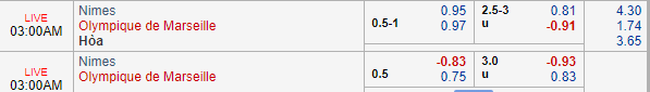 Nhận định bóng đá Nimes vs Marseille, 02h00 ngày 20/08: VĐQG Pháp