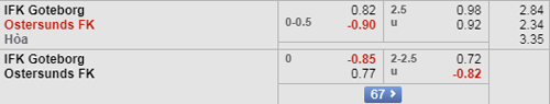 Nhận định Goteborg vs Ostersunds, 00h00 ngày 21/8