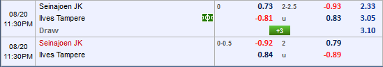 Nhận định Seinajoki vs Ilves