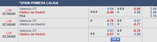 Nhận định  Valencia vs Atletico Madrid, 01h00 ngày 21/8: La Liga