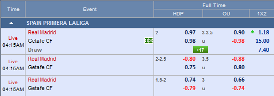 CHỐT KÈO trực tiếp trận Real Madrid vs Getafe