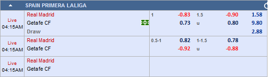 CHỐT KÈO trực tiếp trận Real Madrid vs Getafe