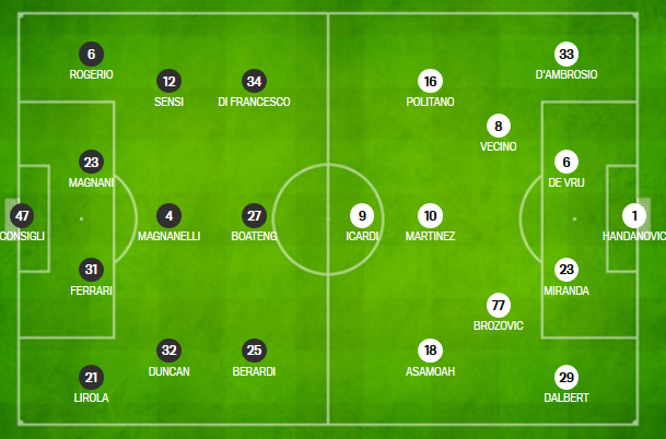 CHỐT KÈO trực tiếp trận Sassuolo vs Inter Milan