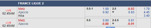 Nhận định bóng đá Metz vs Ajaccio, 01h45 ngày 21/08: Hạng 2 Pháp